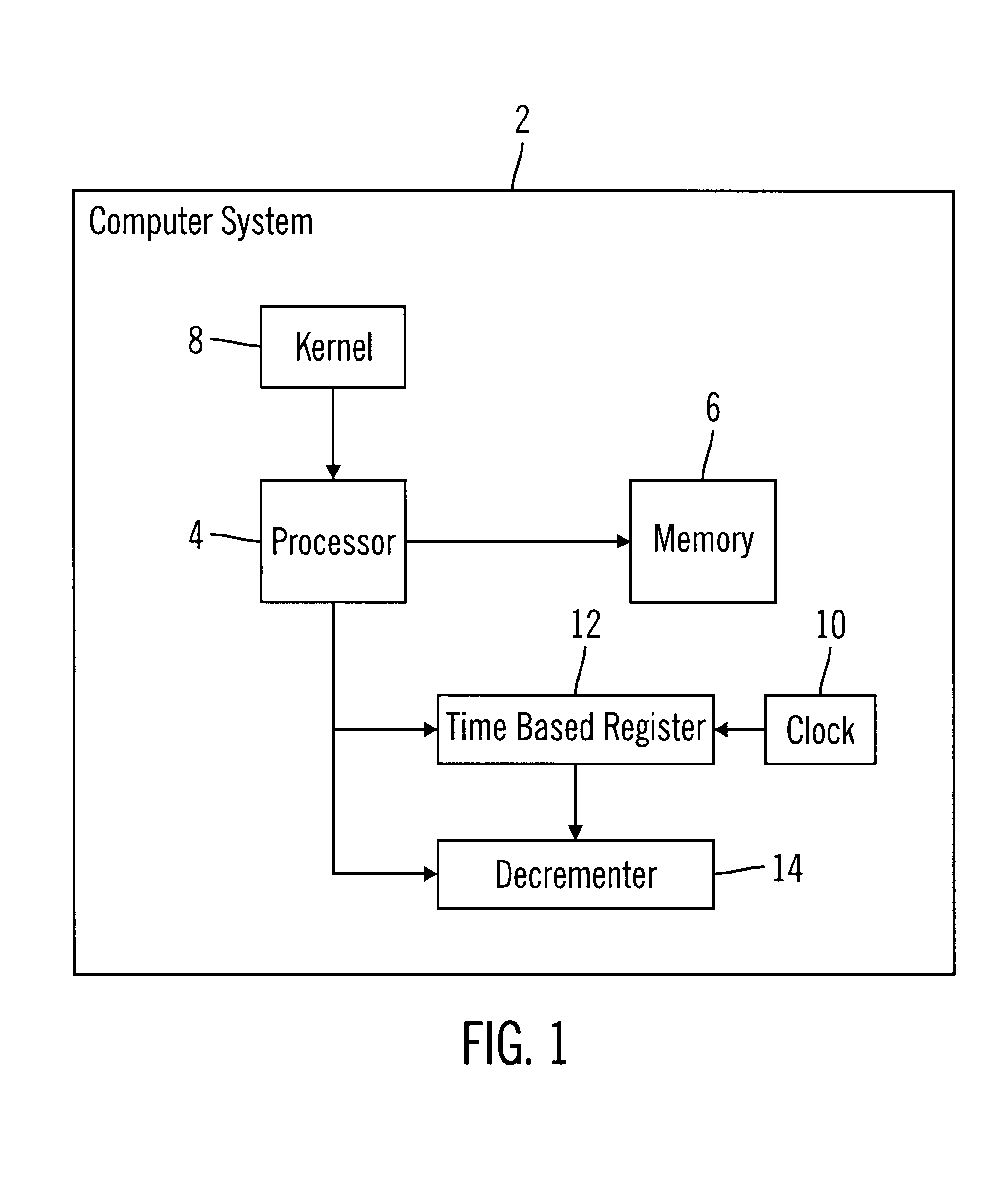 Method, system, program, and data structures for managing hierarchical timing wheels