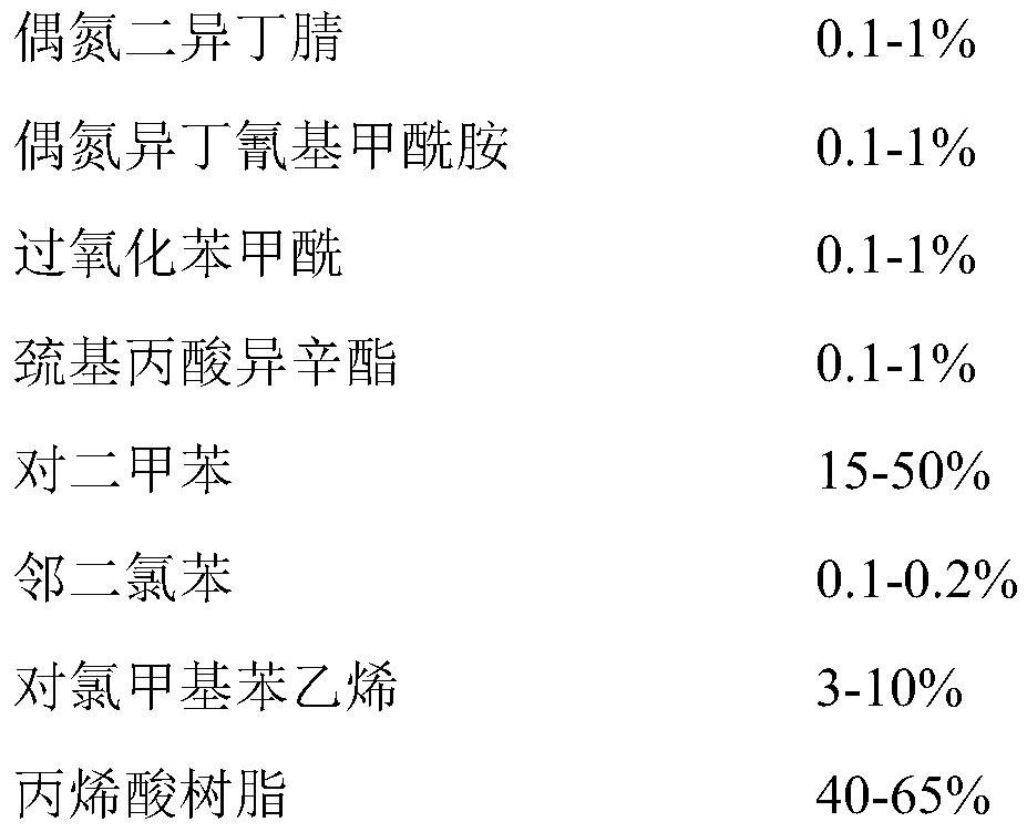 P-chloromethylstyrene/acrylic acid resin grafted with methyl nicotinic acid pyridinium salt and its new marine antifouling paint