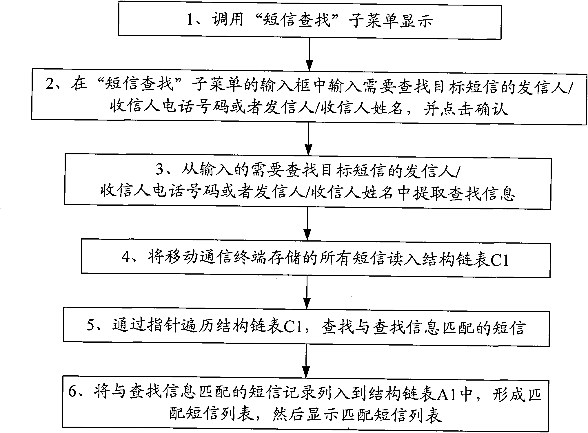 Method for mobile communication terminal to search short message