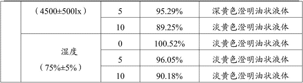 Non-oily doramectin injection as well as preparation method and application thereof