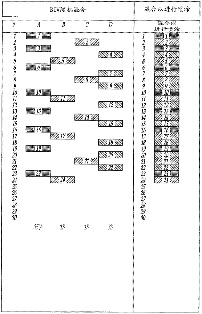 Vehicle body assembly and sequencing system