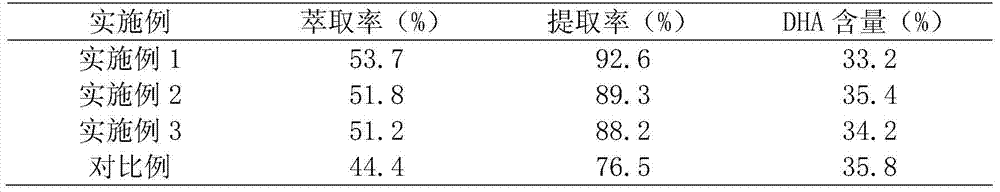 A method for extracting DHA algae oil and algae protein from algae