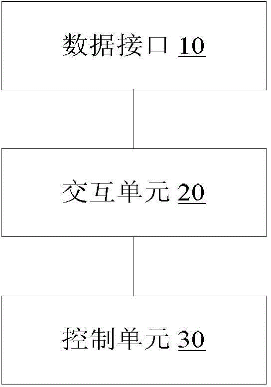 Air conditioner, control method and device thereof and controller