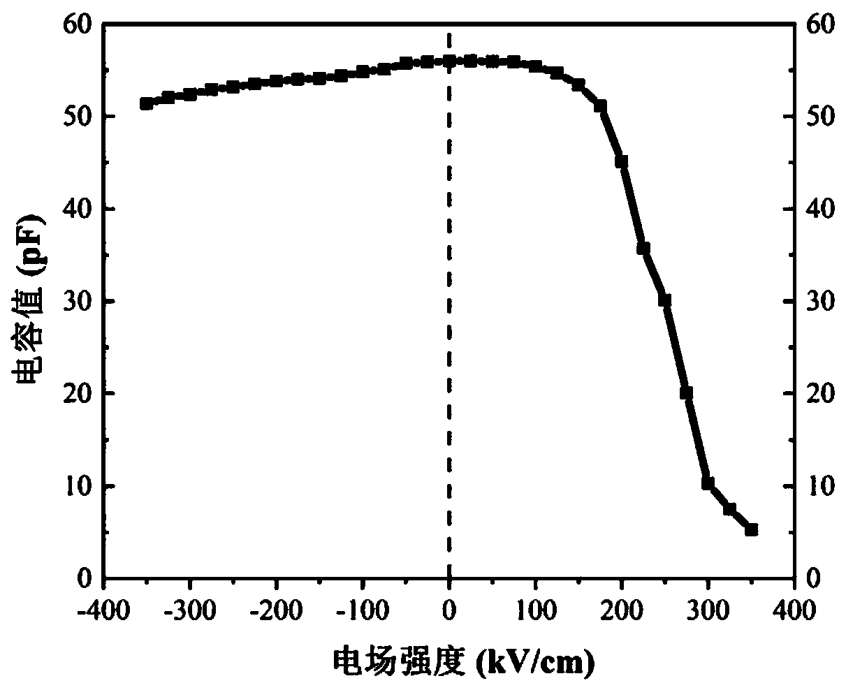 Preparation method of transparent nickel oxide film varactor