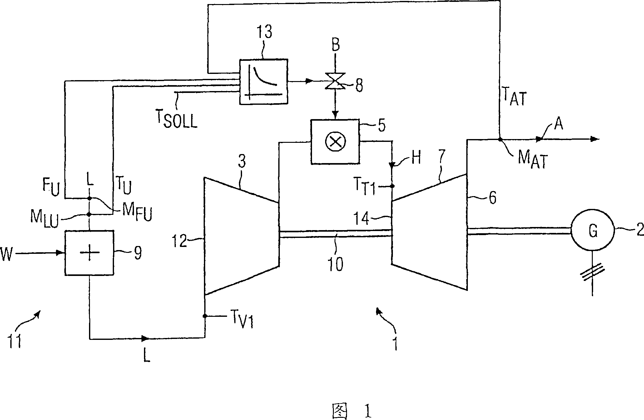 Regulation of the temperature of hot gas of a gas turbine