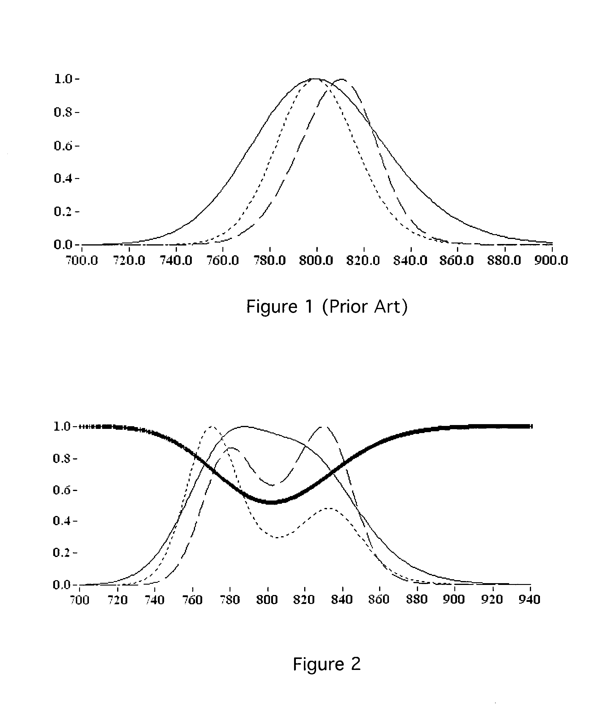 Method for optimizing output in ultrashort-pulse multipass laser amplifiers with selective use of a spectral filter