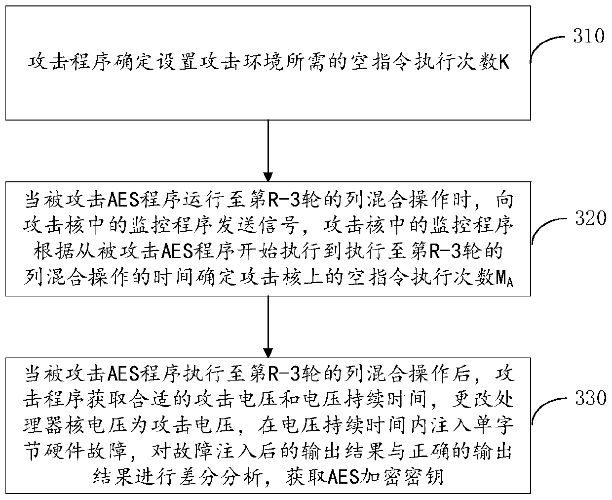 Multi-core processor and fault injection method thereof