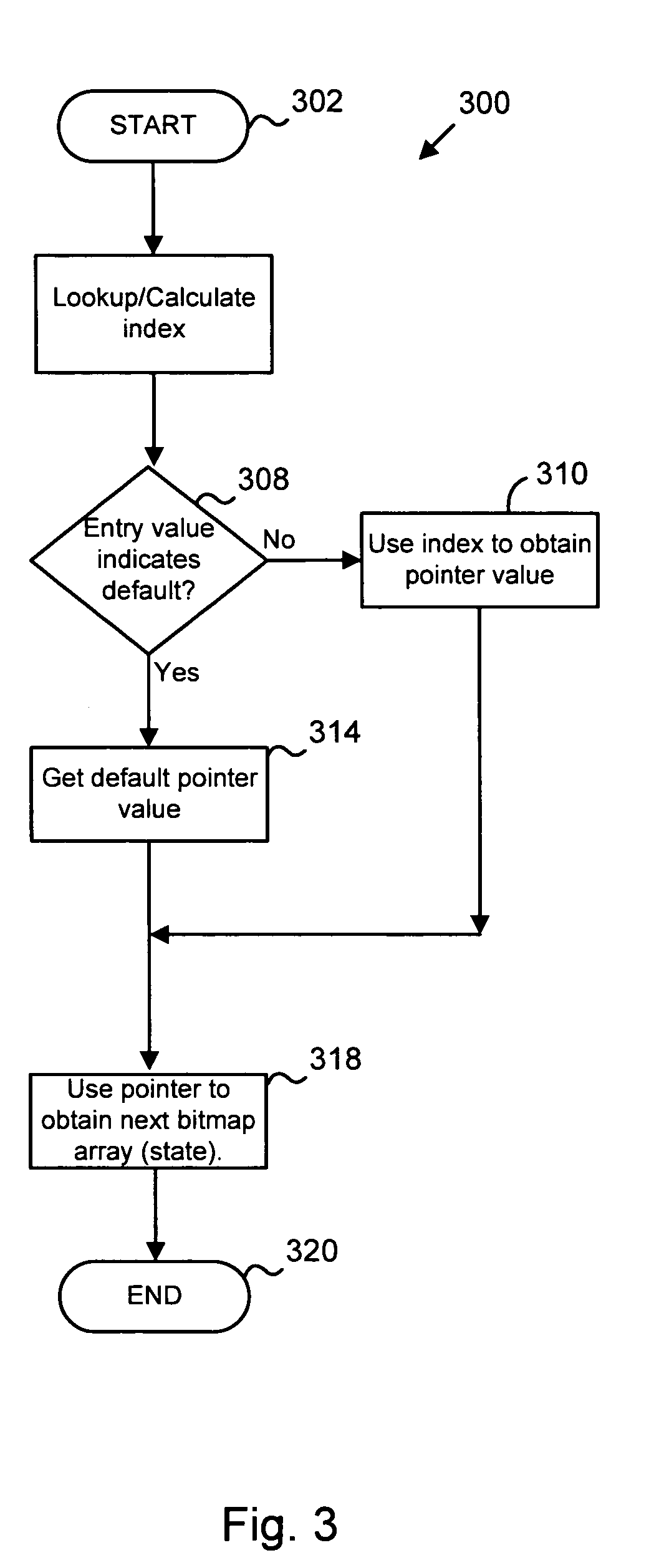 Processing system using bitmap array to compress deterministic finite automation state table allowing direct indexing