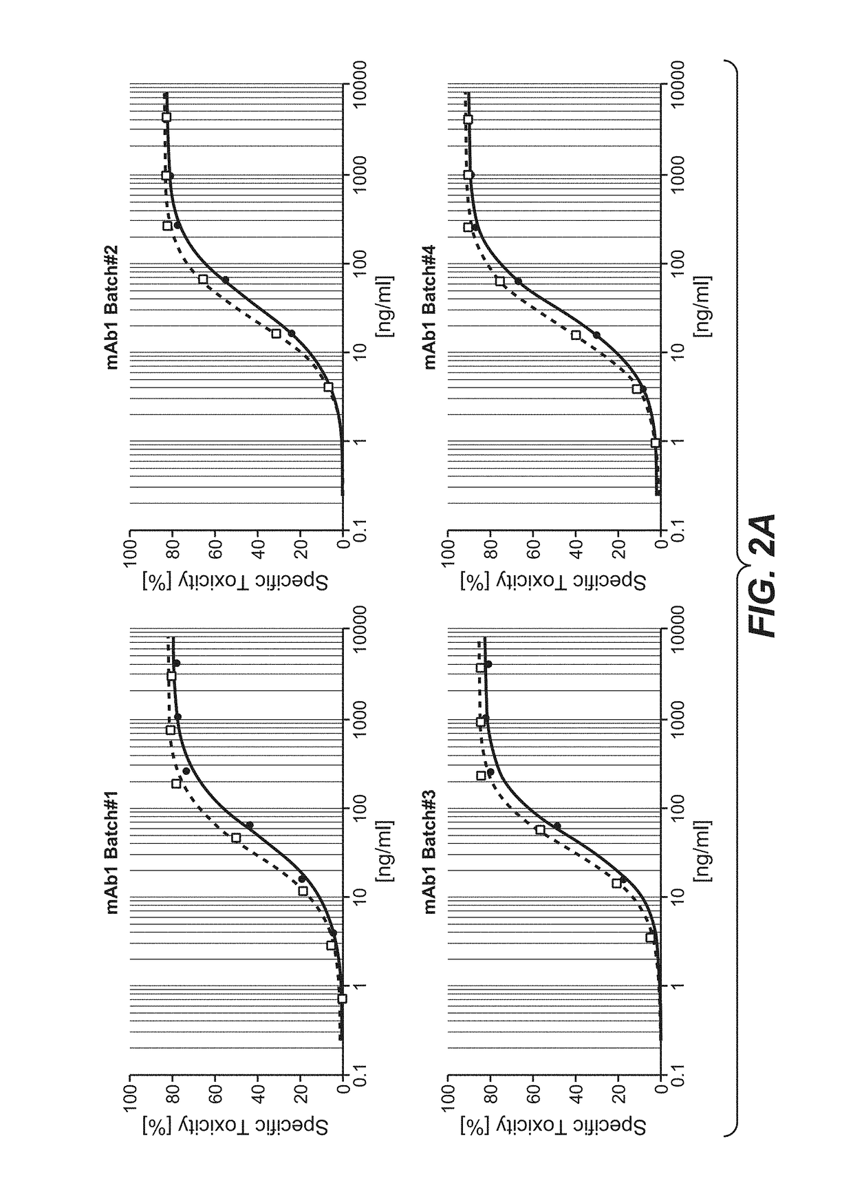 Galactoengineered immunoglobulin 1 antibodies