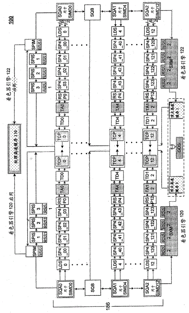 Dynamic enabling and disabling of simd units in graphics processors