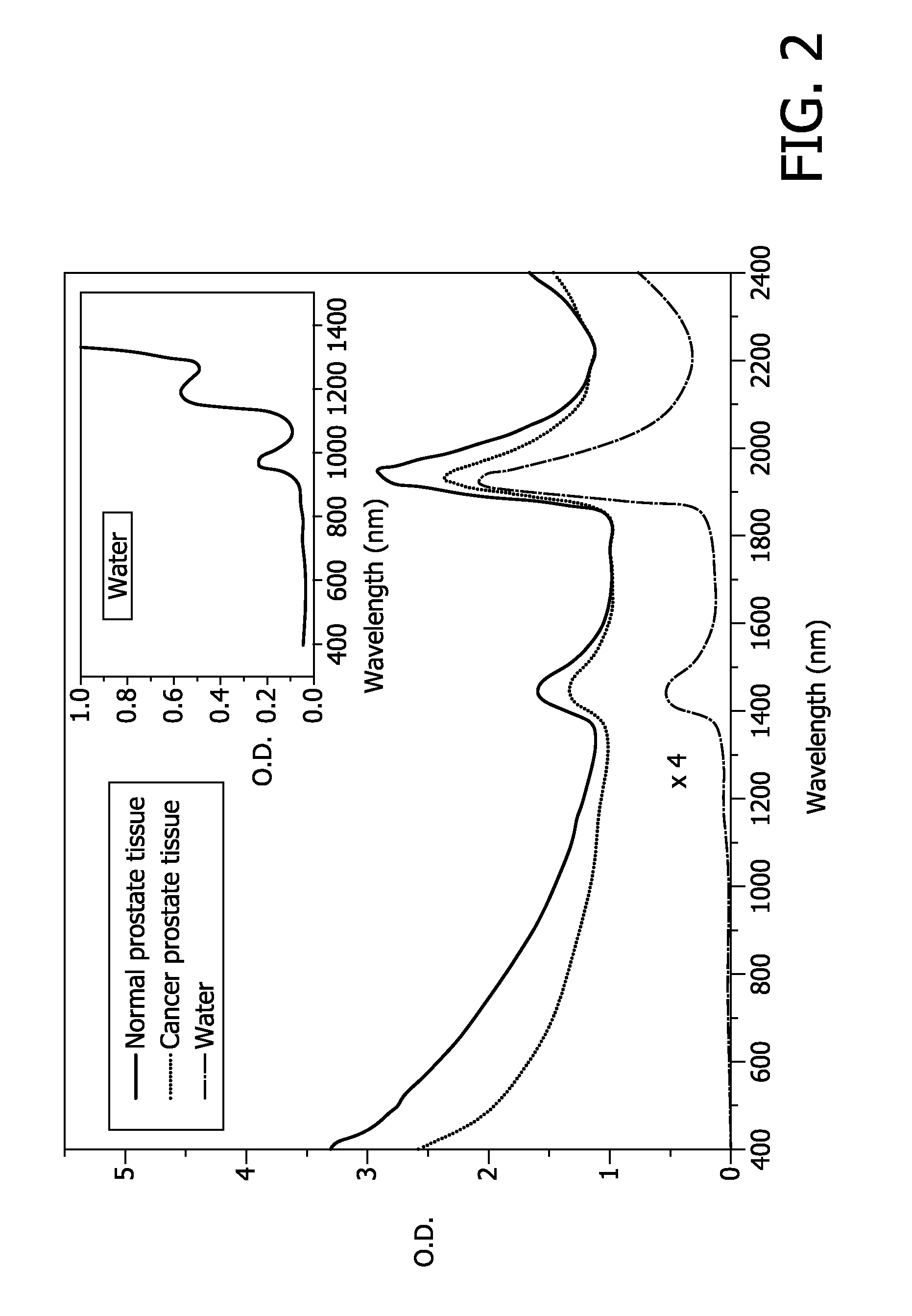 System, device, method, computer-readable medium, and use for in vivo imaging of tissue in an anatomical structure