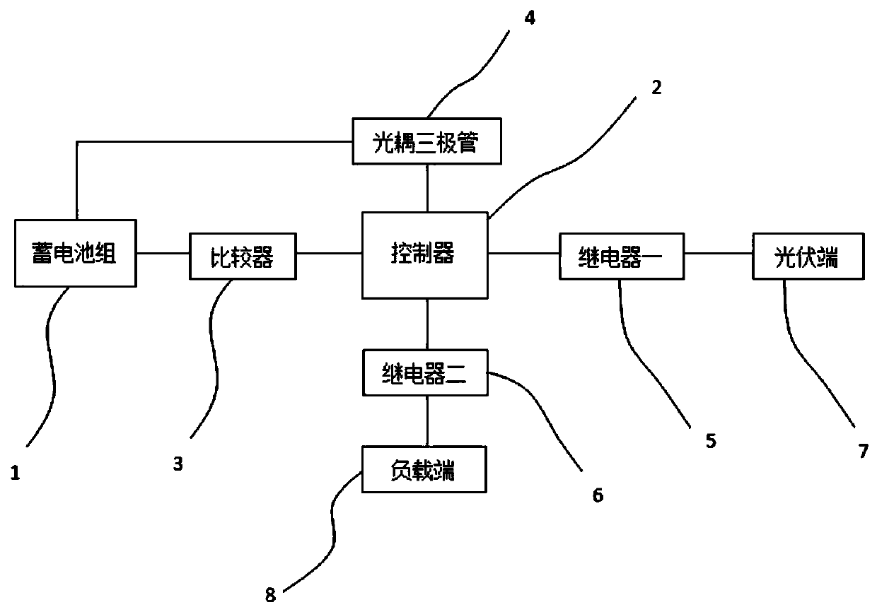 Storage battery charging and discharging device and charging and discharging method