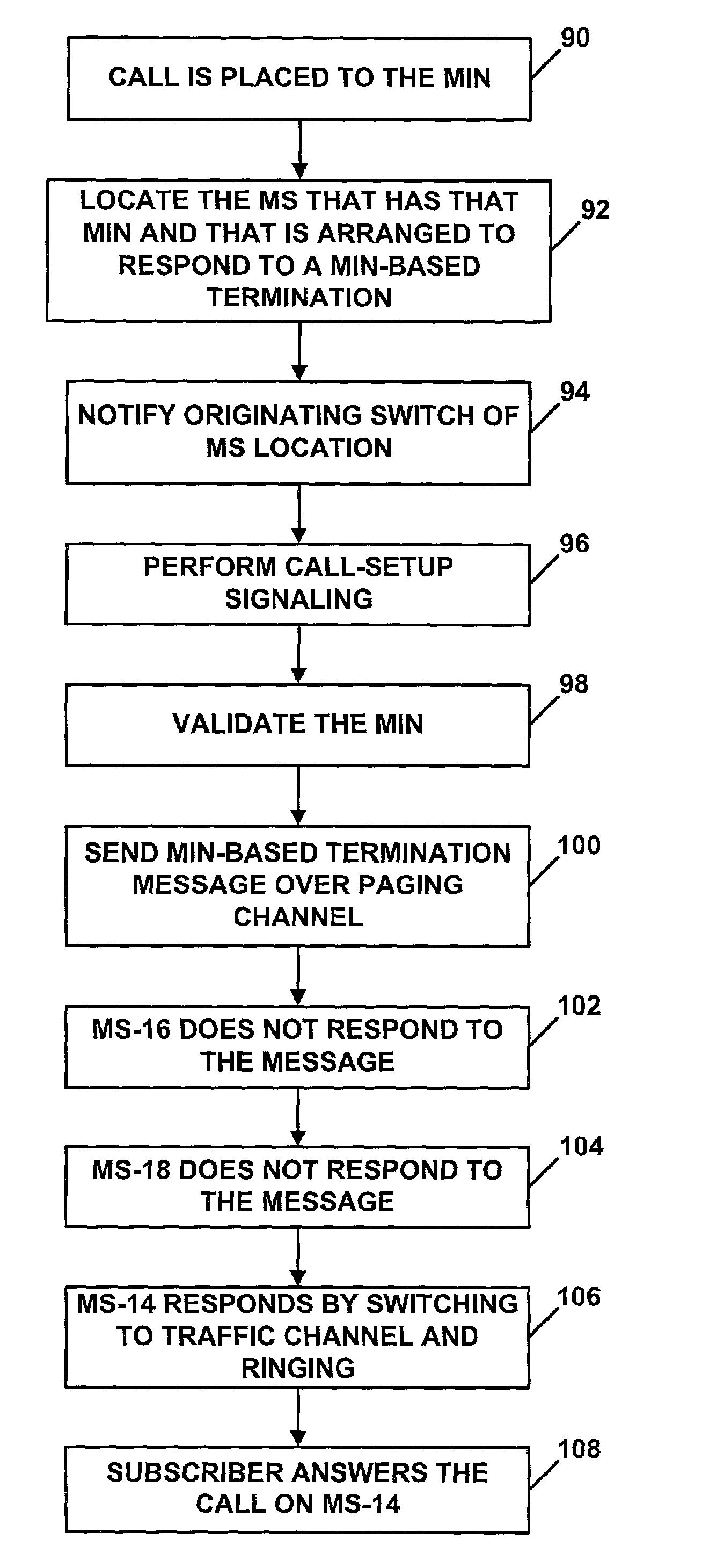 Method and system for serving multiple subscriber stations under a common subscriber ID