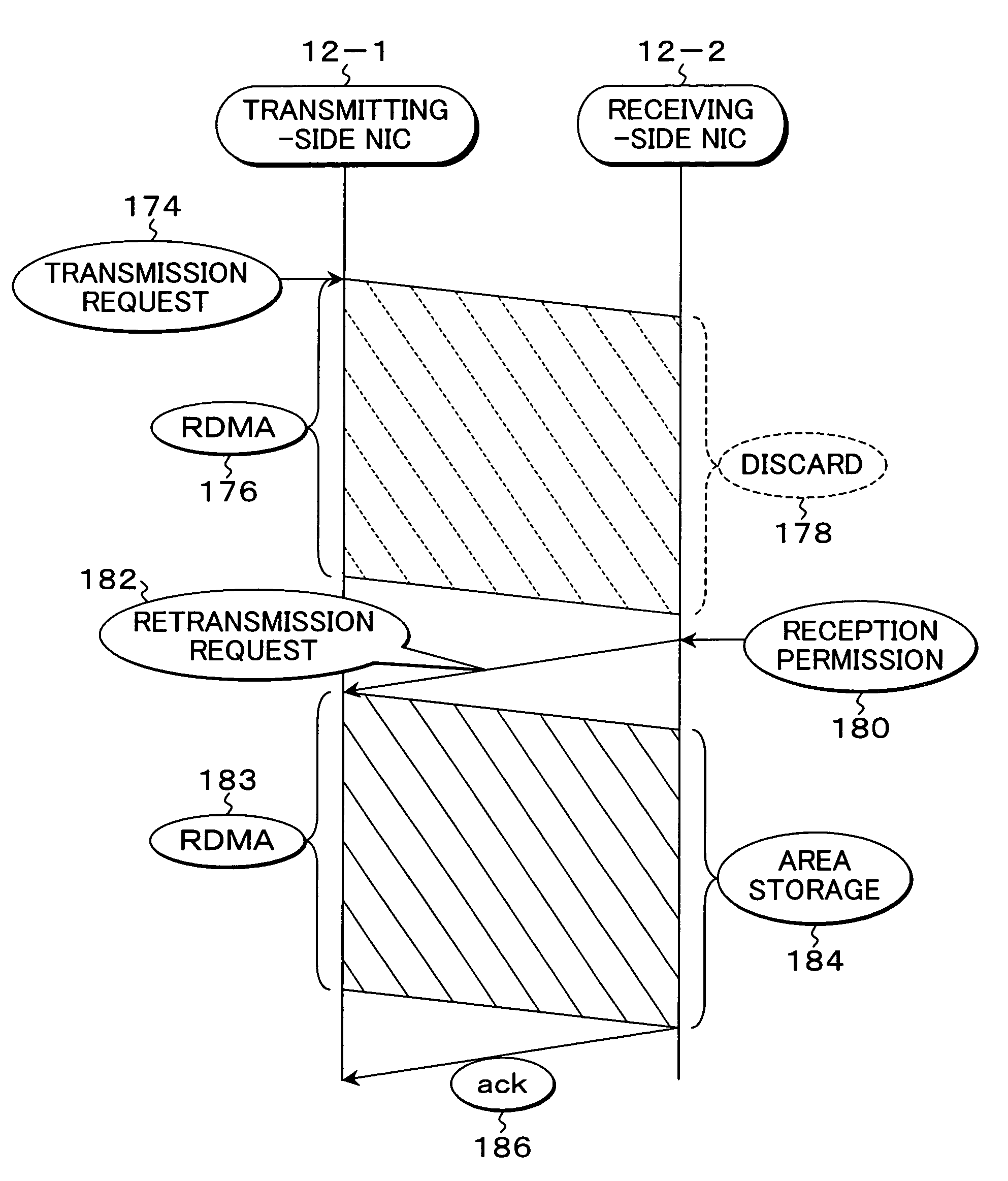 Communication device having transmitting and receiving units support RDMA communication