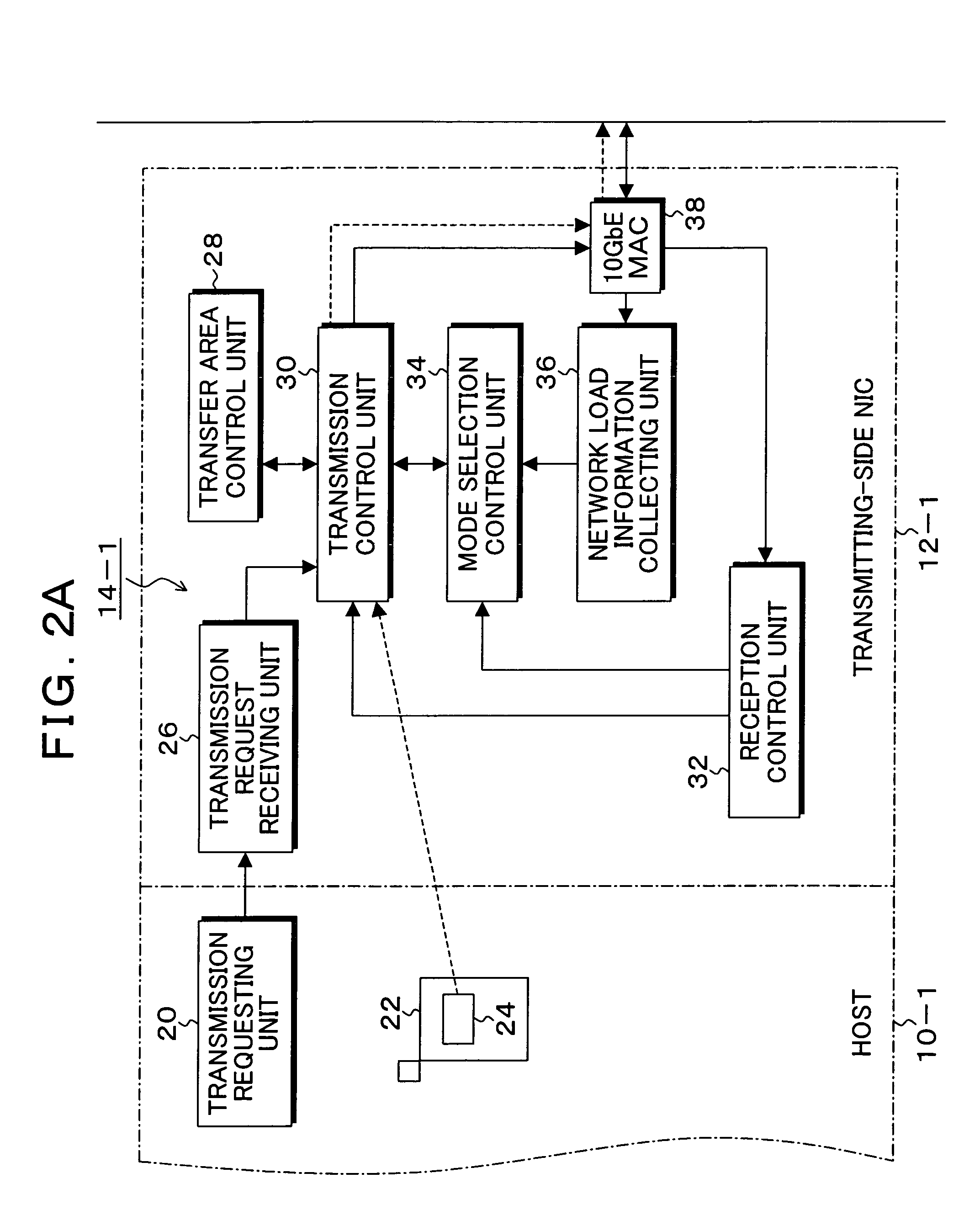 Communication device having transmitting and receiving units support RDMA communication