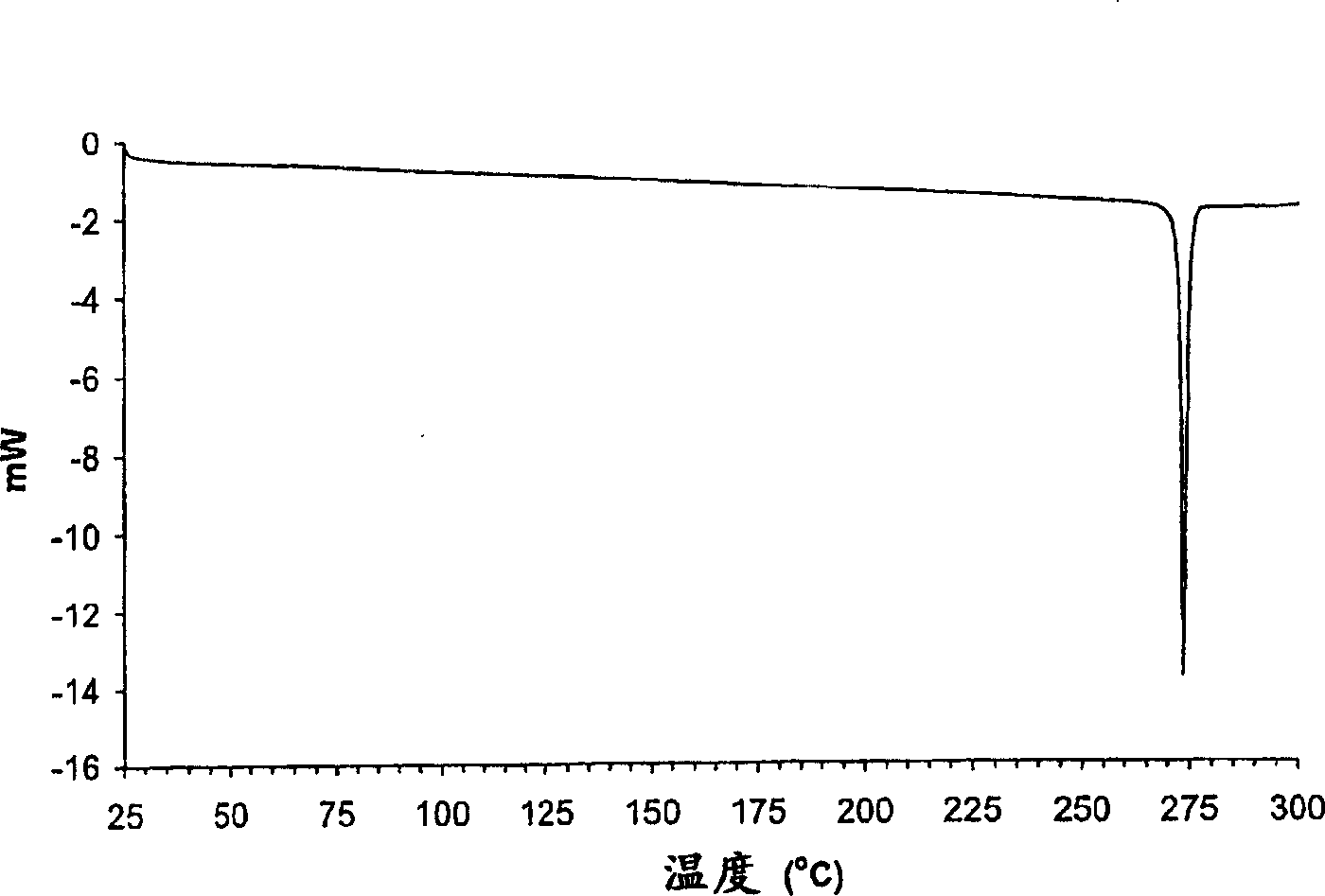 Crystalline parecoxib sodium