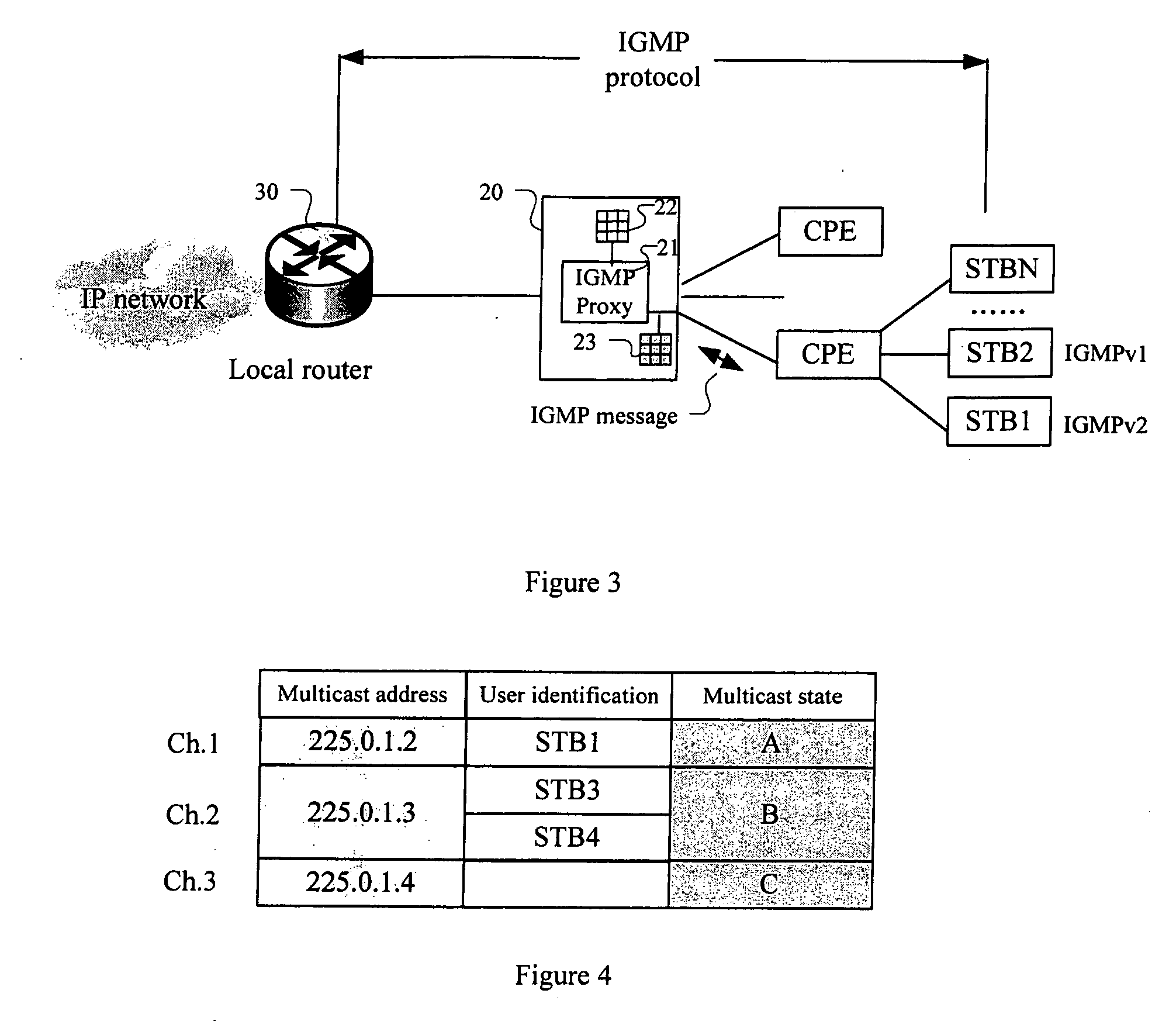 Method and apparatus for multicast management of user interface in a network access device