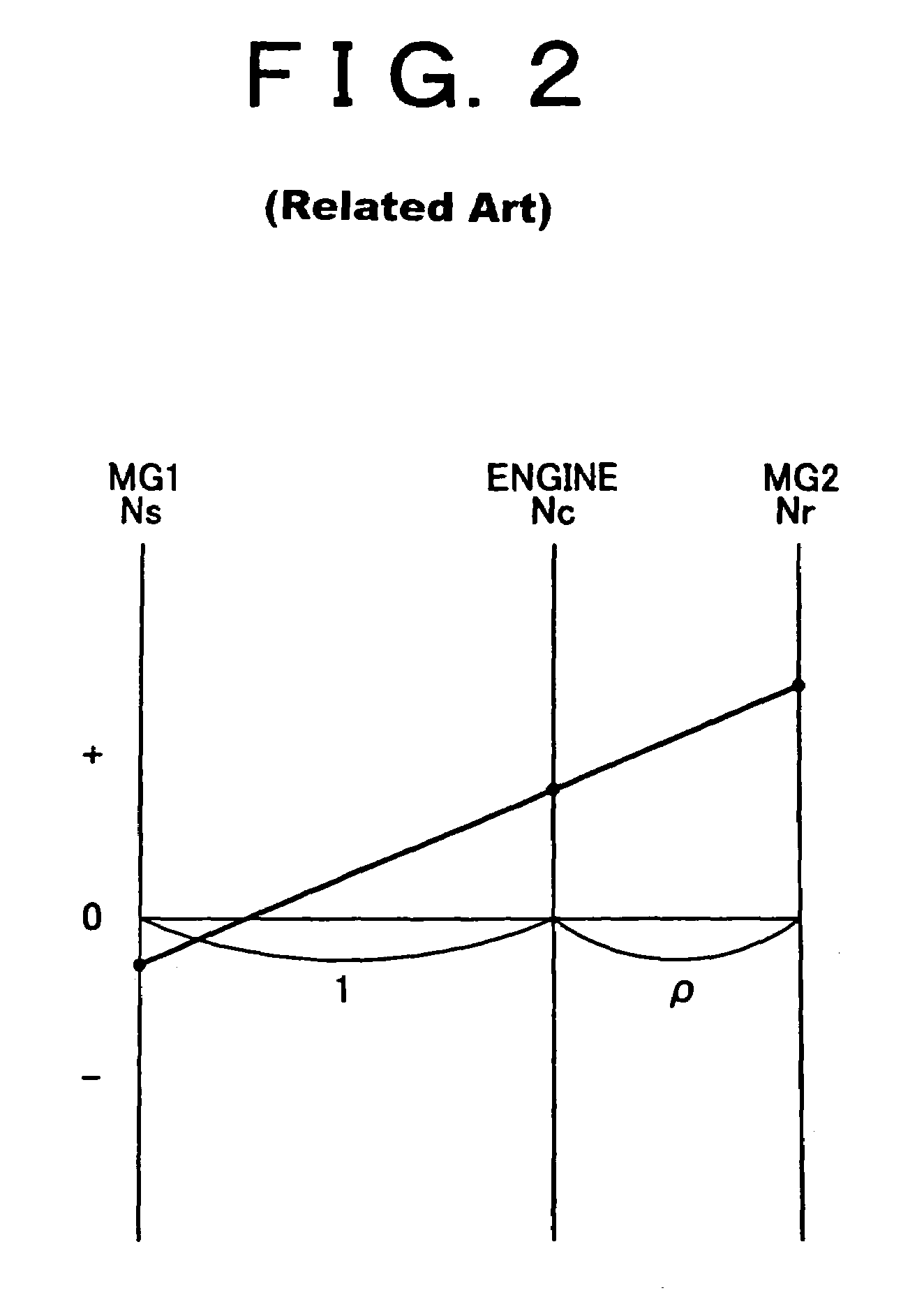 Hybrid-vehicle drive system and operation method with a transmission