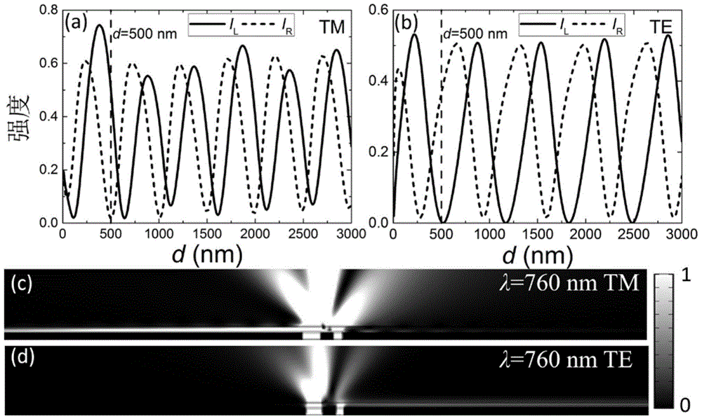 An ultra-small broadband polarizing beam splitter based on double-slit interference