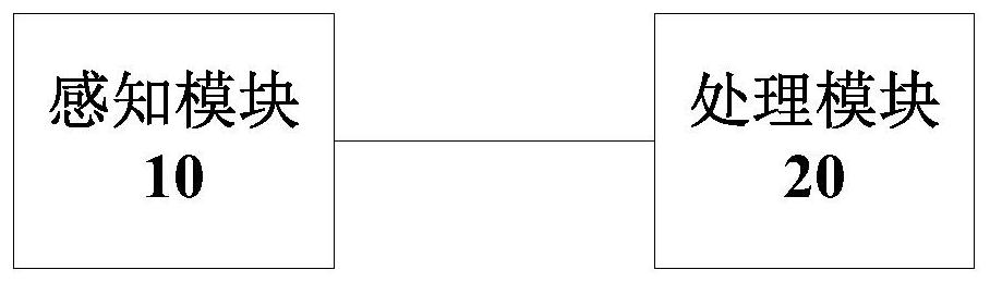 Circuit self-checking method, circuit and chip