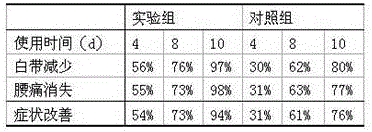 Traditional Chinese medicine suppository for treating cervicitis