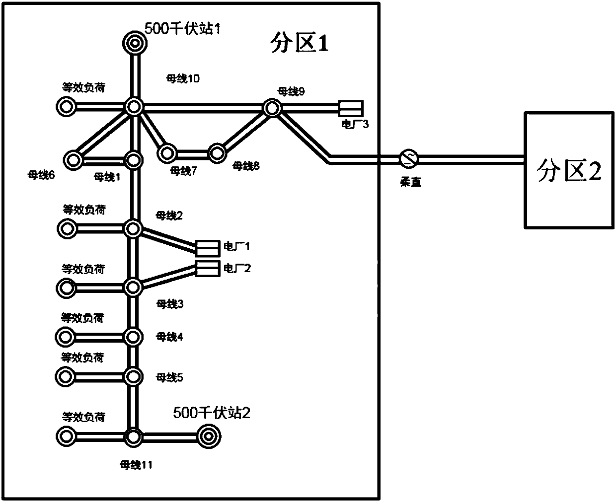 Partition interconnection operation scheduling method of urban power grid based on flexible direct-current power transmission technique