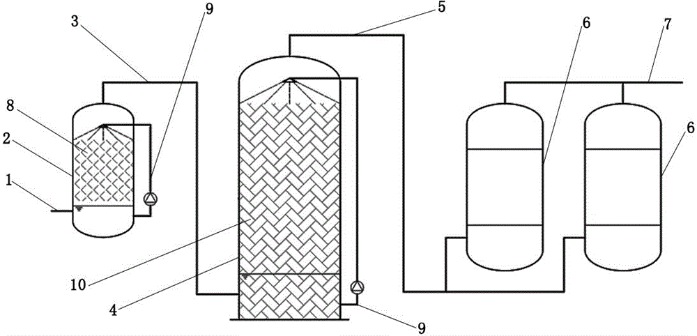 Biogas desulfurization device