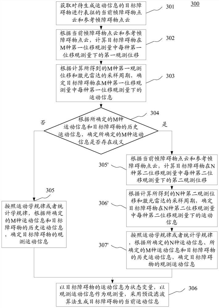 Method and device for generating obstacle motion information for unmanned vehicles