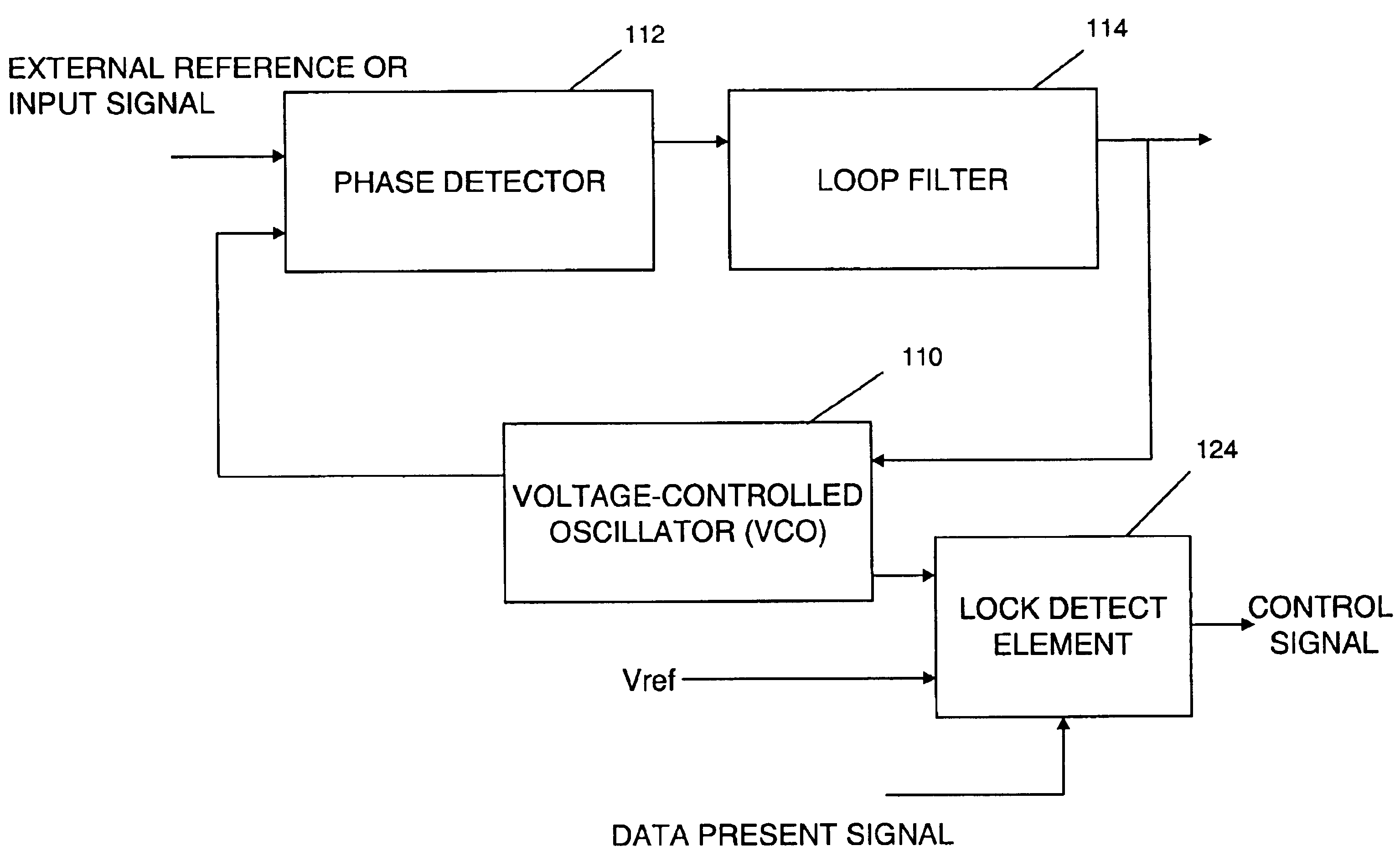 Phase-locked loop circuit