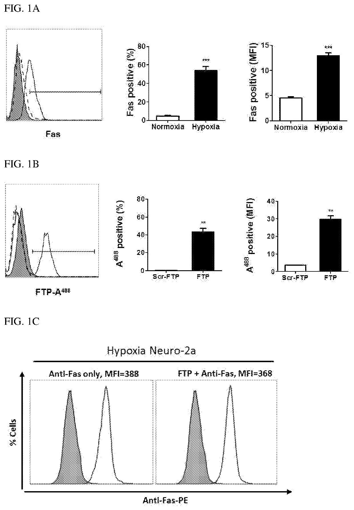 Composition for treating apoplexy through nasal administration