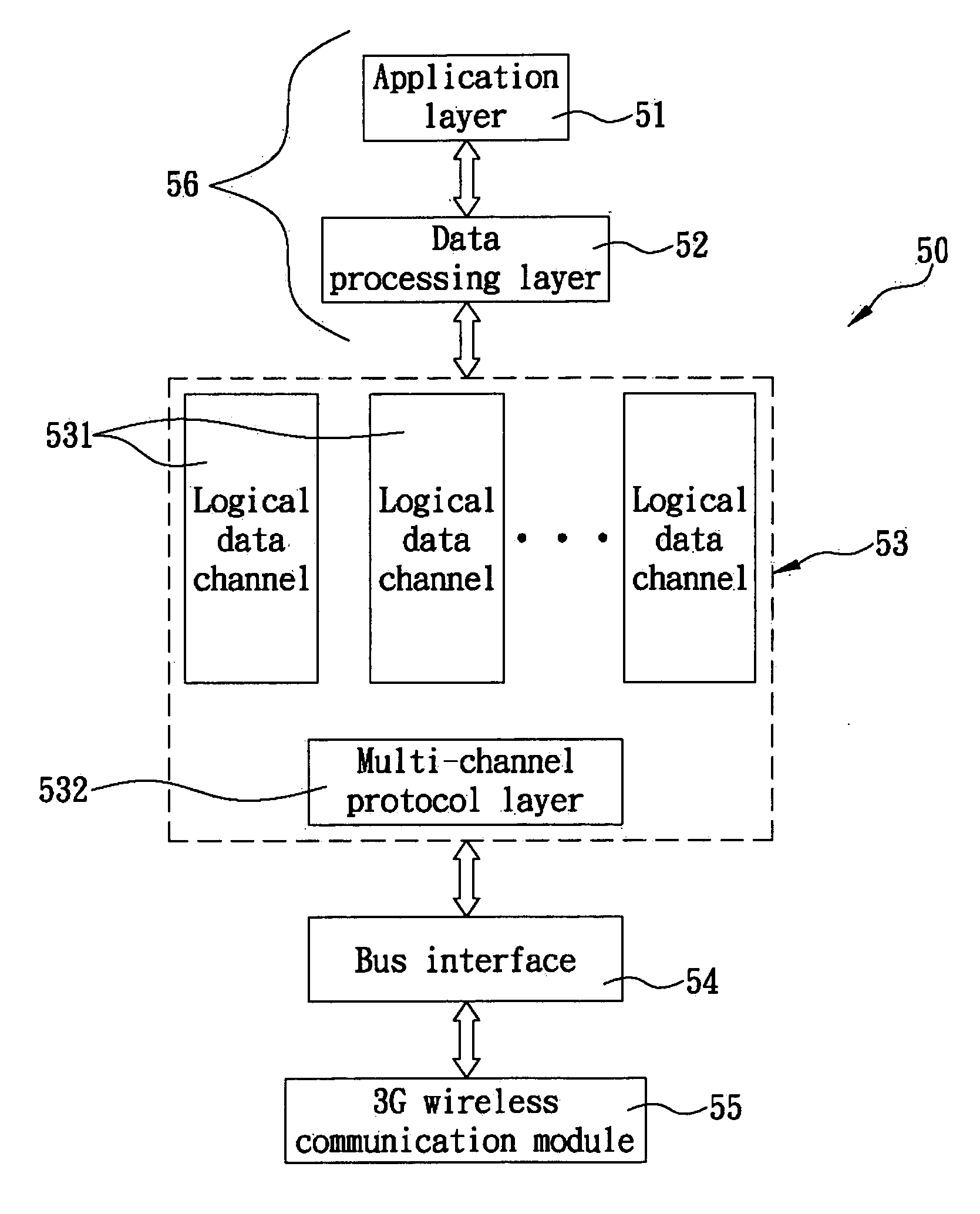 Apparatus and method of 3G mobile communication capable of implementing a multi-channel protocol