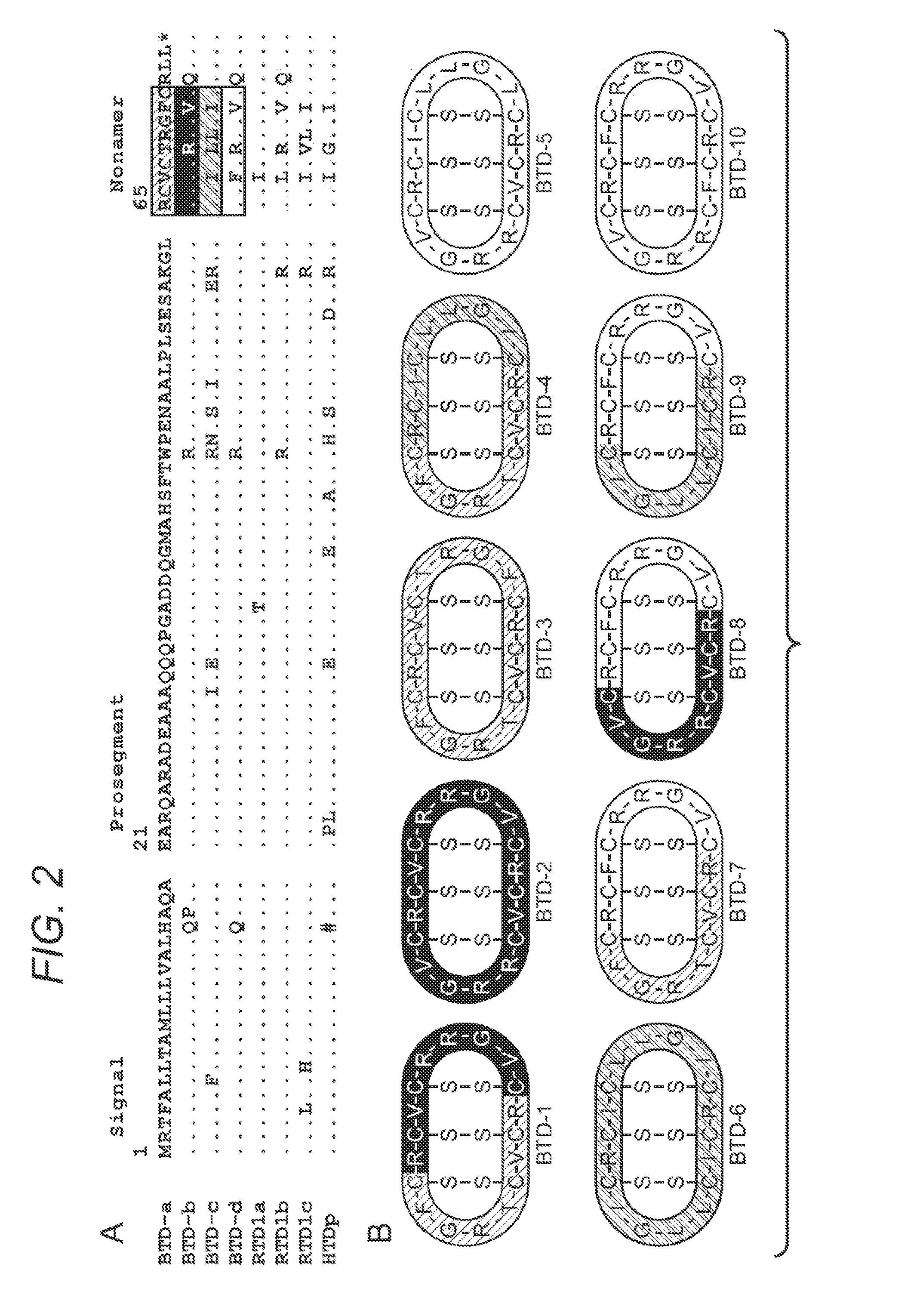 Inhibition Of Tace Activity With Cyclic Peptides