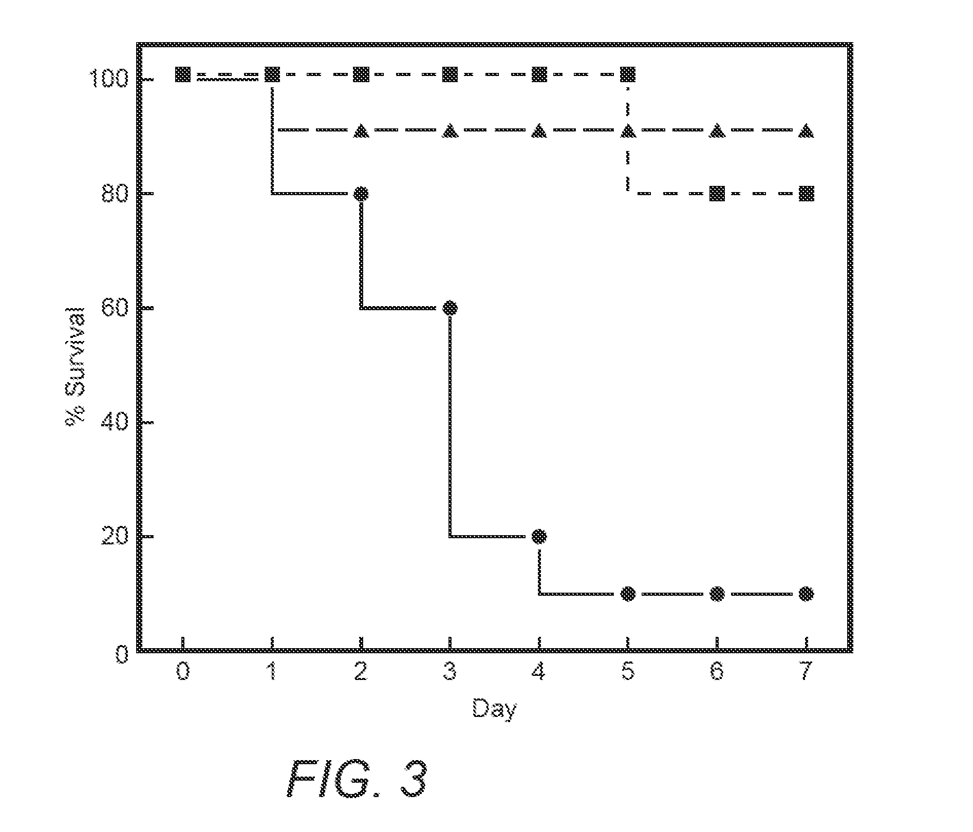 Inhibition Of Tace Activity With Cyclic Peptides