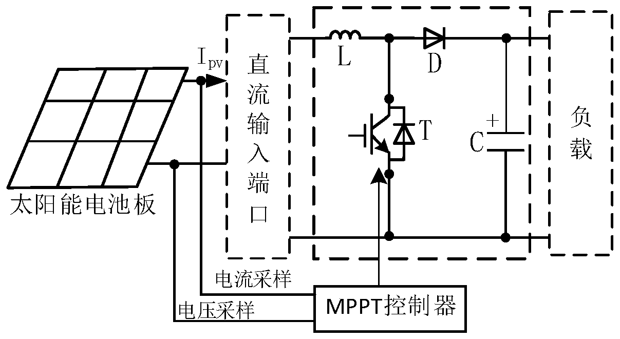 Photovoltaic cell multiple-peak maximum power tracing method and system based on particle swarm