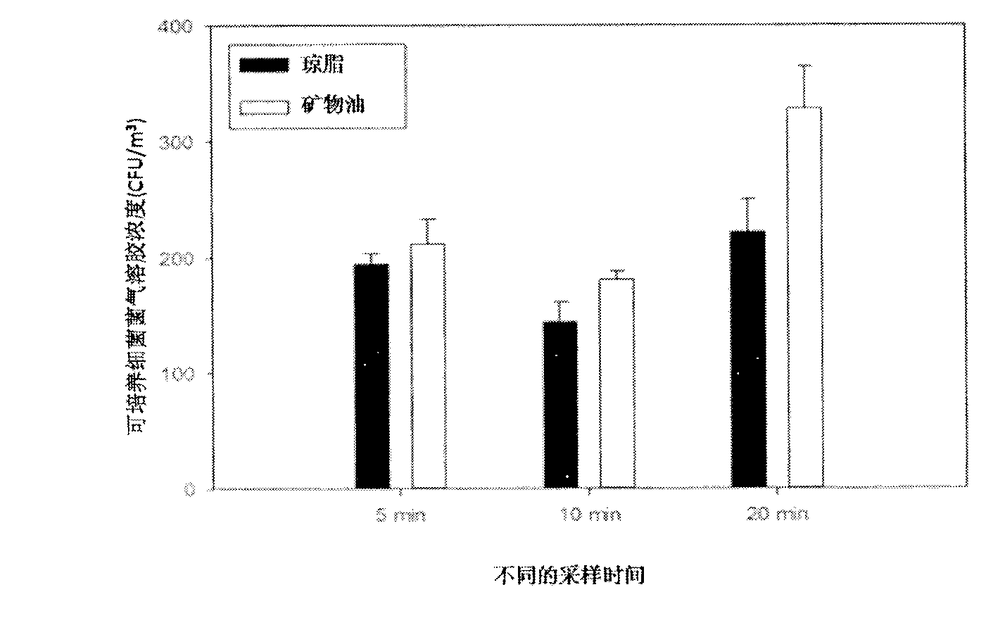 Mineral oil film-based bio-aerosol sampling method