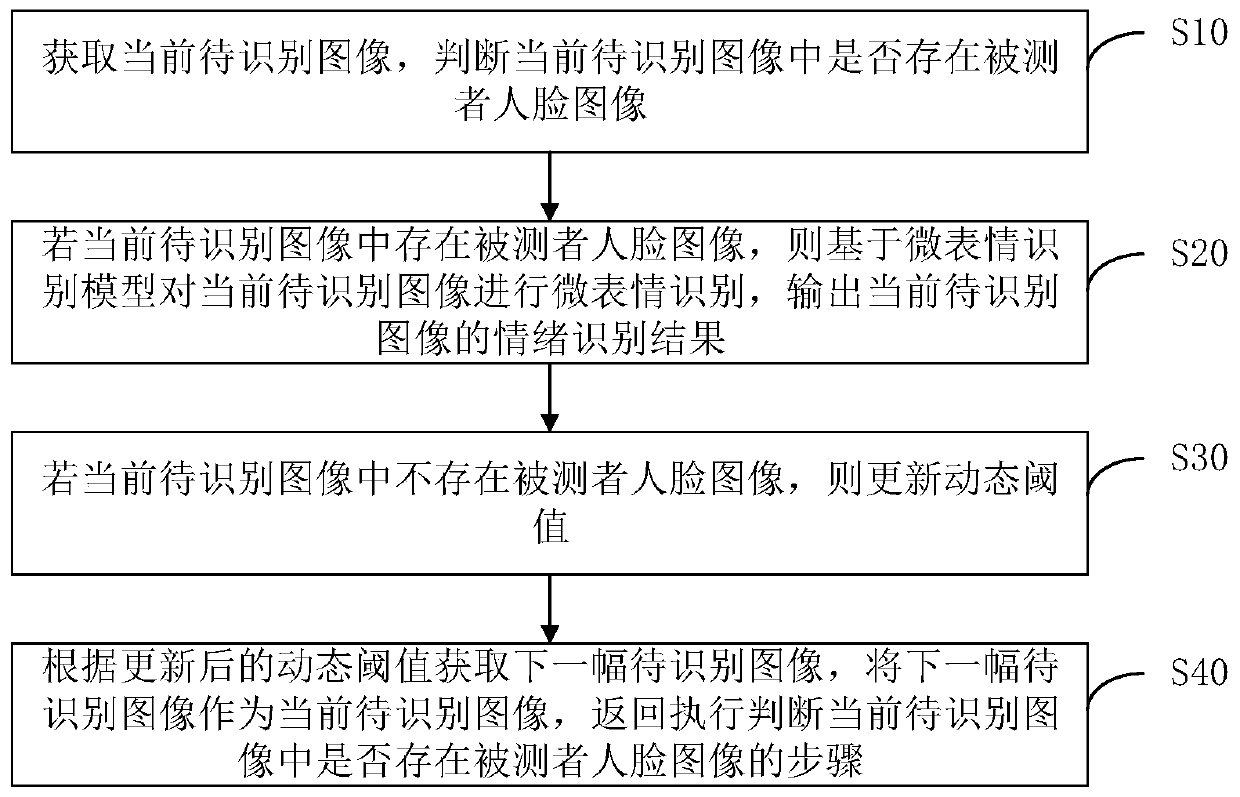 Micro-expression recognition method and device, computer device and storage medium