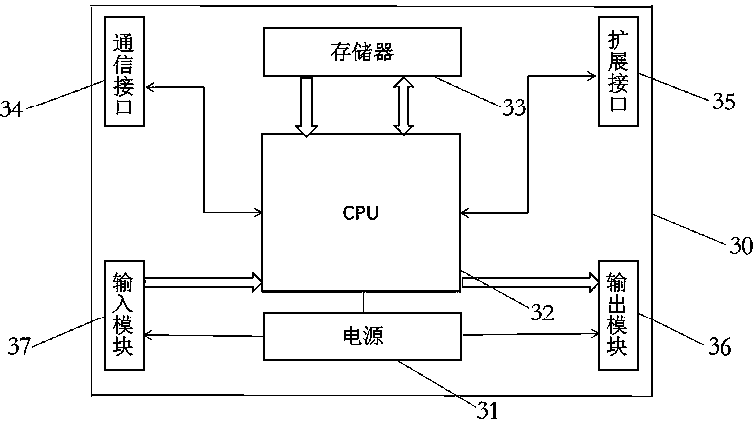 Production line rhythm control system and control method thereof