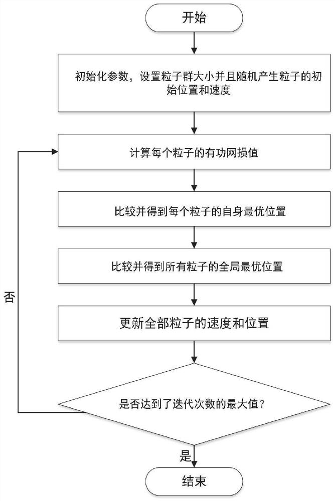 Power transmission network expansion planning optimization method based on alternating current model