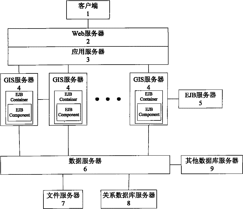 Web geographic information system (GIS) based on java 2 platform enterprises edition (J2EE) and enterprises java bean (EJB)