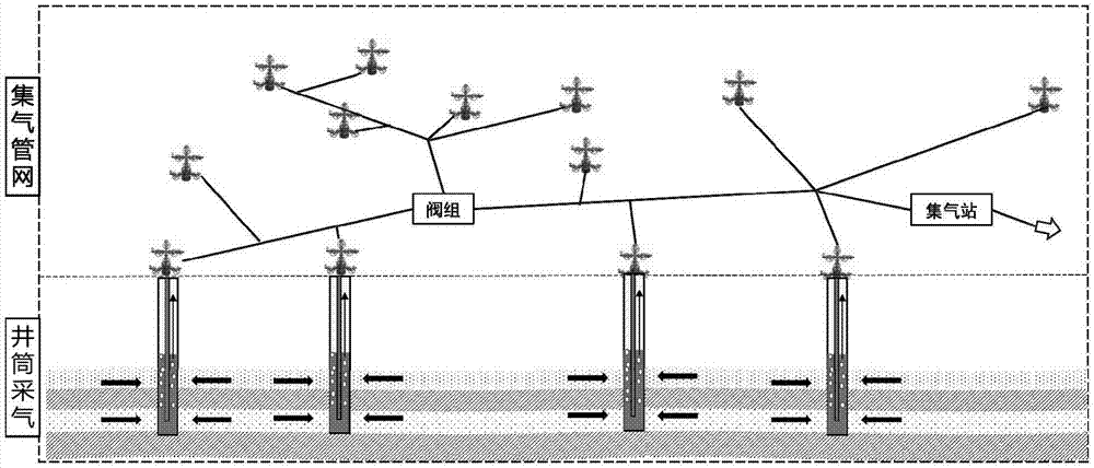 Optimization method for coal-bed gas field acquisition system