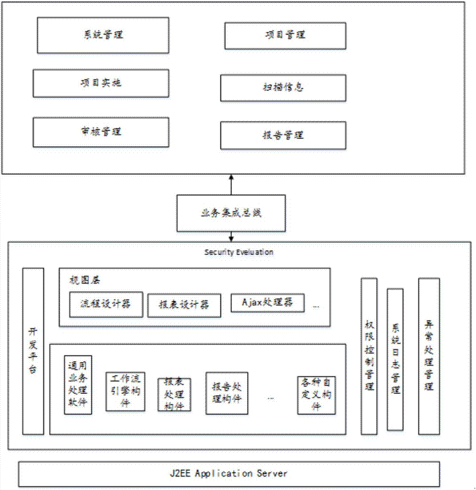Network safety assessment and project quality evaluation system