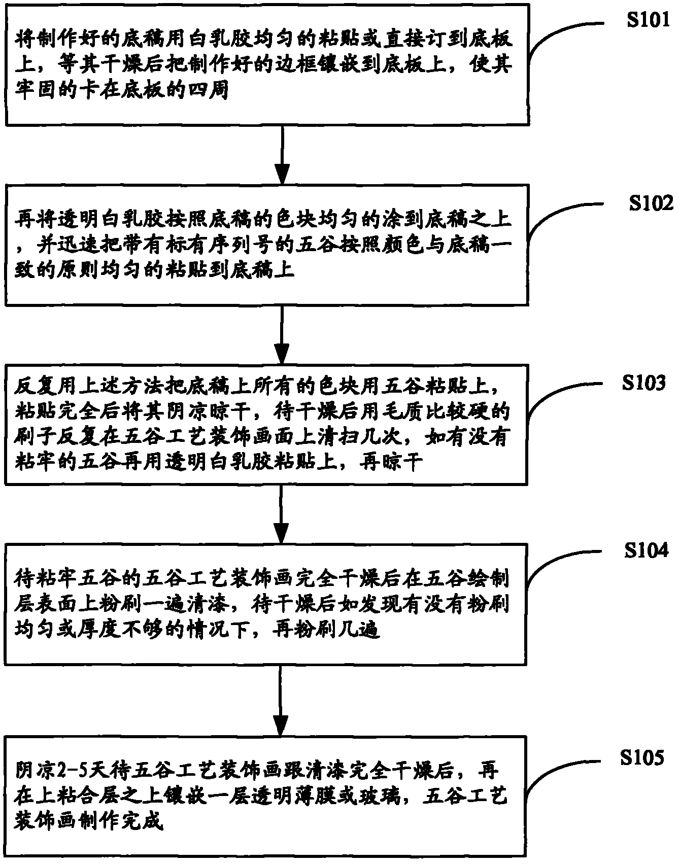 Method for manufacturing grain craft decoration picture