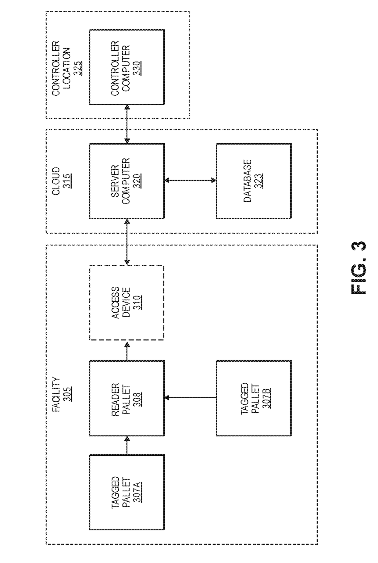Systems and methods for pallet tracking using hub and spoke architecture