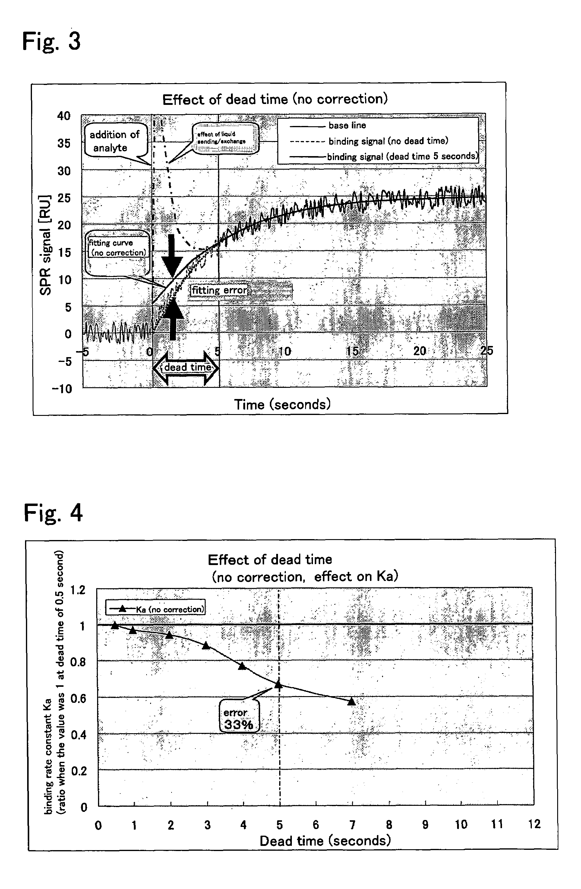Method for measuring reaction rate coefficient by surface plasmon resonance analysis