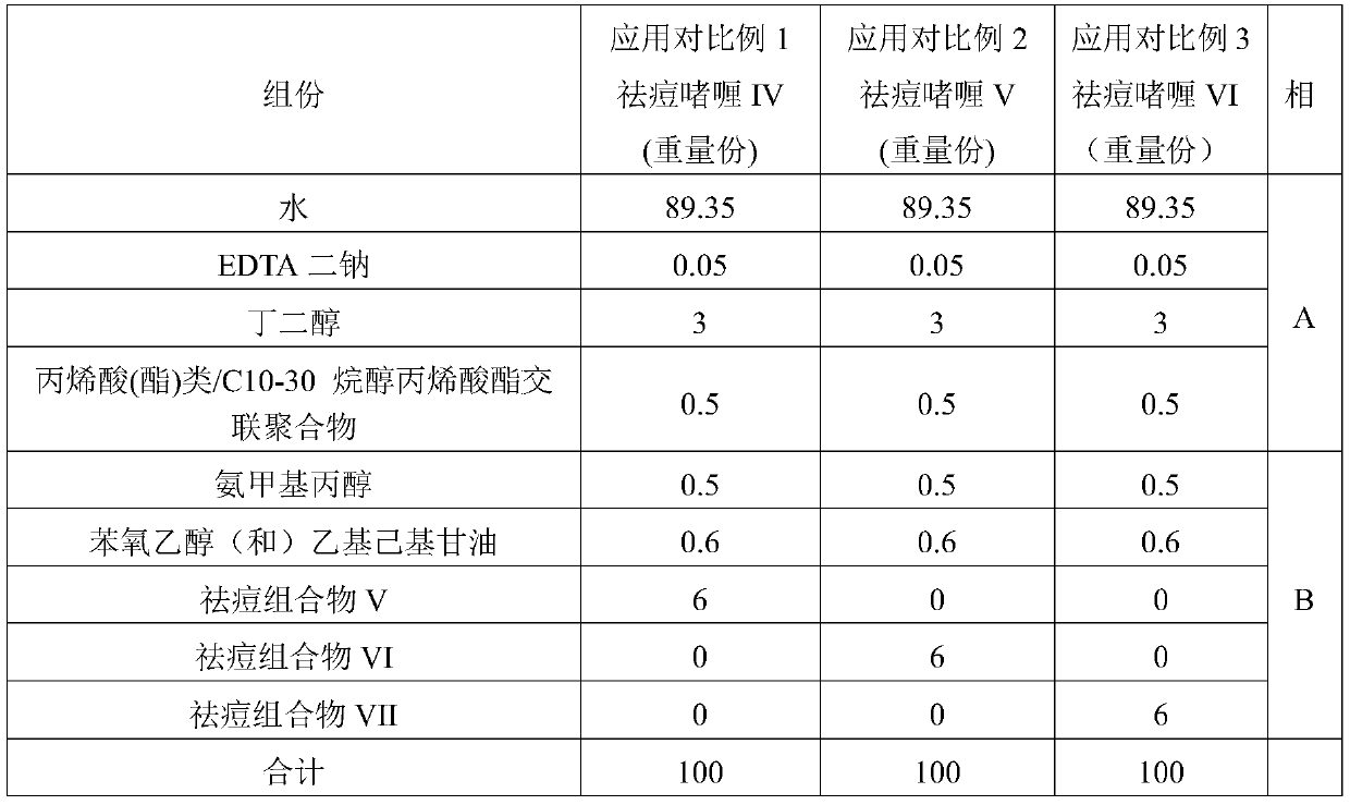 A kind of anti-acne composition and its preparation method and application