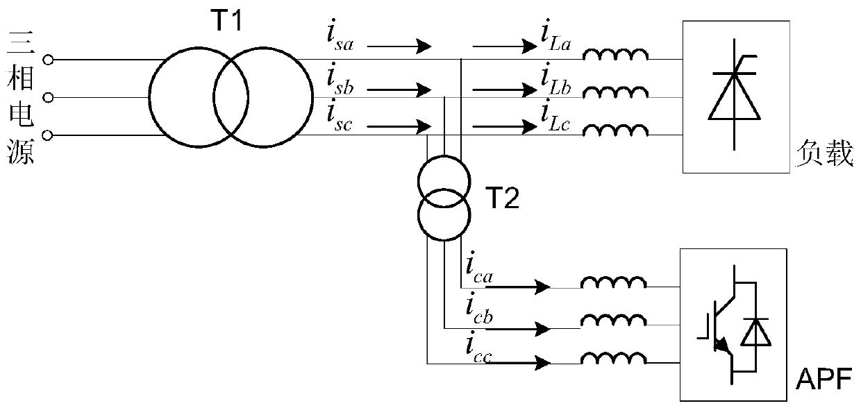 Harmonic Detection Method Based on Adaptive Kalman Filter