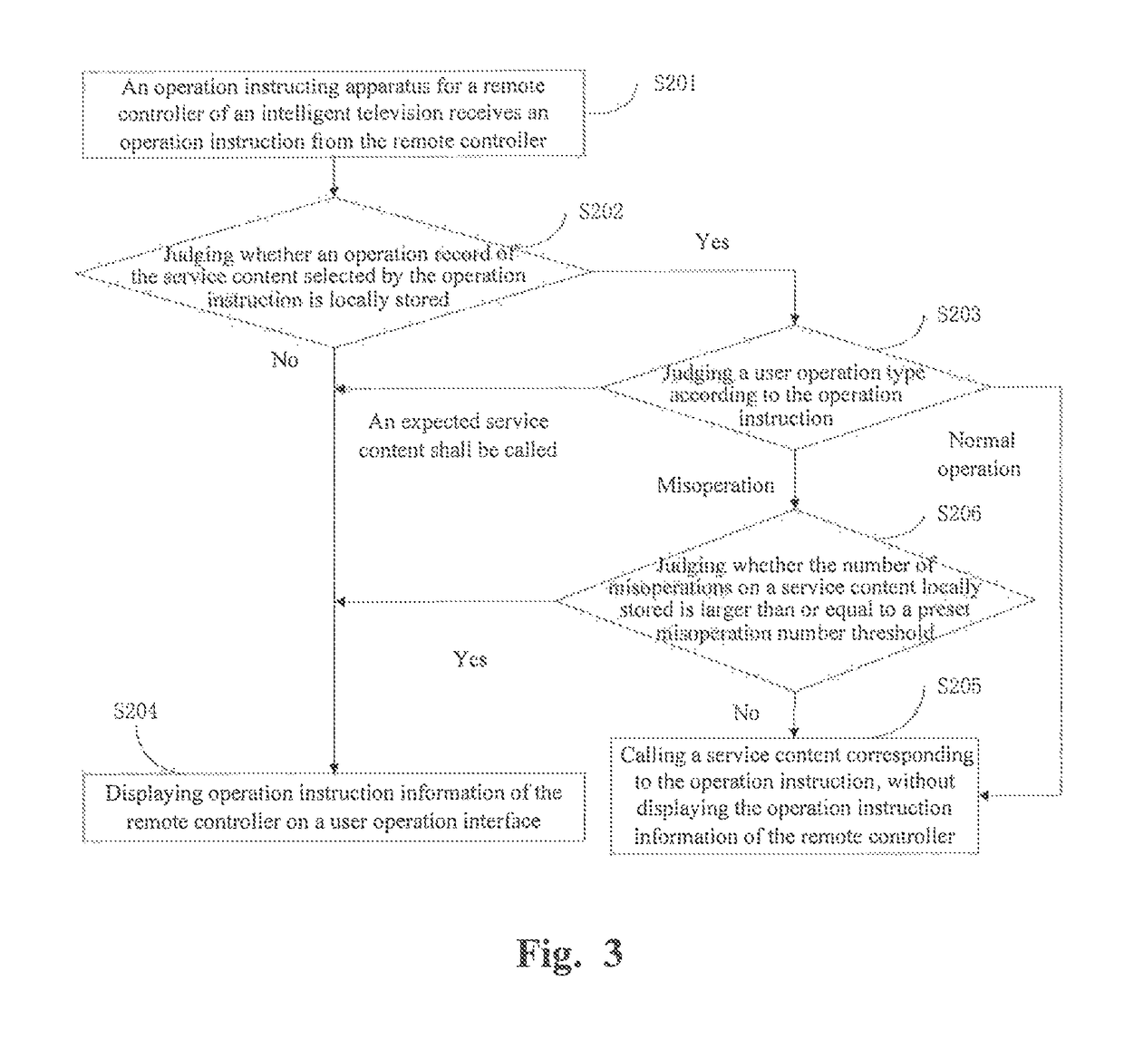 Operation instructing method and apparatus for remote controller of intelligent television