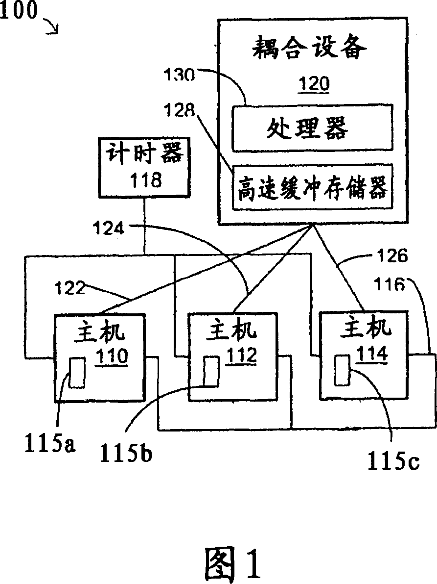 State tracking and recovering method and system in multi-processing computer system