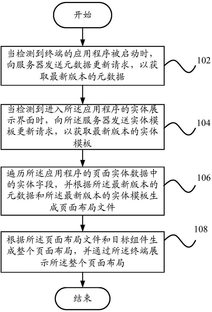 Page display method and page display device