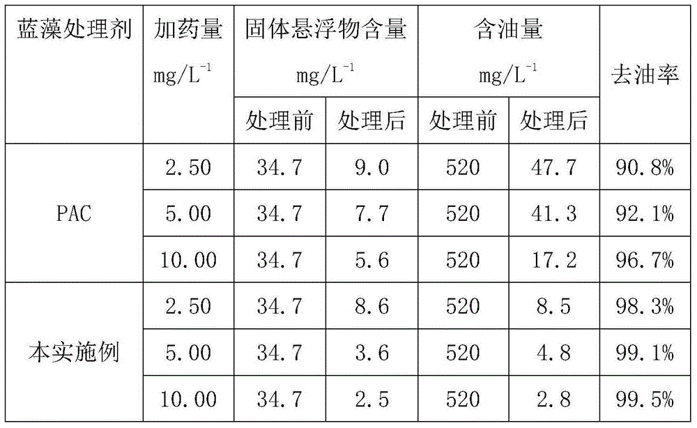 TiO2 hollow microsphere blue algae processing agent and preparation method thereof